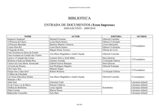 Agrupamento de Escolas de Aradas




                                                          BIBLIOTECA
                                     ENTRADA DE DOCUMENTOS (Texto Impresso)
                                                      ANO LECTIVO – 2009/2010


                   NOME                                       AUTOR                                     EDITORA           OUTROS
Surpresa! Surpresa!                    Michael Foreman                                        Editorial Caminho
A Princesa da Chuva                    Luisa Ducla Soares                                     Editora Civilização
A Princesa Baixinha                    Beatrice Masini e Octavia                              Livros Horizonte
                                                                                                                    13 Exemplares
Contos Para Rir                        Luisa Ducla Soares                                     Editora Civilização
O Segredo do Rio                       Miguel Sousa Tavares                                   Oficina do Livro
Uma Aventura na Serra da Estrela
                                       Ana Maria Magalhães e Isabel Alçada                    Editorial Caminho
Uma Aventura no Castelo dos Ventos
Laura e o Coração das Coisas           Lorenzo Silva e Jordi Sàbat                            Dom Quixote
                                                                                                                    12 Exemplares
Histórias à Solta na Minha Rua         António Torrado                                        Civilização Editora
Crónica de Uma Morte Anunciada         Gabriel Garcia Marques                                 Dom Quixote
A Escola do Paraiso                    José Rodrigues Miguéis                                 Editorial Estampa
Cão Como Nós                           Manuel Alegre
                                                                                                                    15 Exemplares
Porque Sou o Que Sou?                  Robert Winston                                         Civilização Editora
O Sabor da Liberdade
Um Trono Para Dois Irmãos              Ana Maria Magalhães e Isabel Alçada                    Editorial Caminho     13 exemplares
Mataram o Rei
Onde Está                              Christian Voltz                                                              Literatura Infantil
Os de Cima e os de Baixo               Paloma Valdivia                                                              Literatura Infantil
Orelhas de Borboleta                   Luisa Aguilar                                          Kalandraka            Literatura Infantil
Zebra Camila                           Marisa Nunez                                                                 Literatura Infantil
Balãozinho Vermelho                    Zela Mari                                                                    Literatura Infantil




                                                                       BE/CRE
 