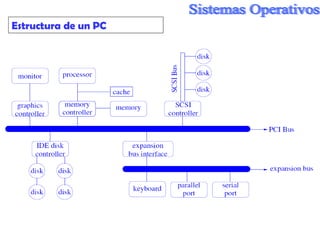 Estructura de un PC 