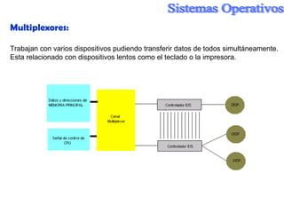 Multiplexores: Trabajan con varios dispositivos pudiendo transferir datos de todos simultáneamente. Esta relacionado con dispositivos lentos como el teclado o la impresora. 