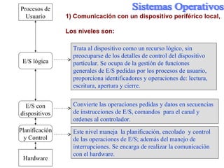 Procesos de Usuario E /S l ógica E /S con dispositivos Planificación y Control Hardware 1) Comunicación con un dispositivo periférico local, Los niveles son: Trata al dispositivo como un recurso lógico, sin preocuparse de los detalles de control del dispositivo particular. Se ocupa de la gestión de funciones generales de E/S pedidas por los procesos de usuario, proporciona identificadores y operaciones de: lectura, escritura, apertura y cierre. Convierte las operaciones pedidas y datos en secuencias de instrucciones de E /S , comandos  para el canal y ordenes al controlador. Este nivel maneja  la planificación, encolado  y control de las operaciones de E /S; además del m anejo de interrupciones. Se encarga de realizar la comunicación con el hardware. 