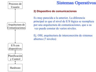 Procesos de Usuario Arquitectura de Comunicaciones E /S con dispositivos Planificación y Control Hardware 2) Dispositivo de comunicaciones Es muy parecida a la anterior. La diferencia  principal es que el nivel de E/S lógica se reemplaza  por una arquitectura de comunicaciones, que a su vez puede constar de varios niveles.  Ej. OSI, arquitectura de interconexión de sistemas abiertos (7 niveles) 