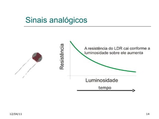 Sinais analógicos 12/04/11 tempo 