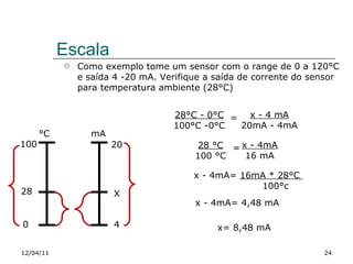Como exemplo tome um sensor com o range de 0 a 120°C e saída 4 -20 mA. Verifique a saída de corrente do sensor para temperatura ambiente (28°C) Escala 12/04/11 28°C - 0°C 100°C -0°C x - 4 mA 20mA - 4mA = x - 4mA=  16mA * 28°C  100°c x - 4mA= 4,48 mA x= 8,48 mA °C mA 100 28 0 20 X 4 28 °C 100 °C x - 4mA 16 mA = 