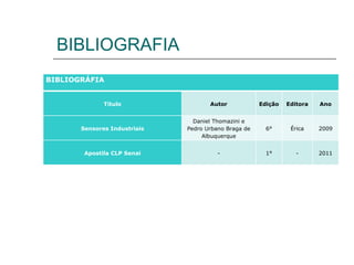 BIBLIOGRAFIA BIBLIOGRÁFIA   Título Autor Edição Editora Ano Sensores Industriais Daniel Thomazini e Pedro Urbano Braga de Albuquerque 6° Érica 2009 Apostila CLP Senai - 1° - 2011 