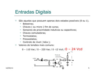 Entradas Digitais São aquelas que possuem apenas dois estados possíveis (0 ou 1). Botoeiras; Chaves ( ou micro ) fim de curso; Sensores de proximidade indutivos ou capacitivos; Chaves comutadoras; Termostatos; Pressostatos; Controle de nível ( bóia ); Valores de tensões mais comuns: 0 – 110 Vac / 0 – 220 Vac / 0 -12 Vcd /  0 – 24 Vcd 12/04/11 