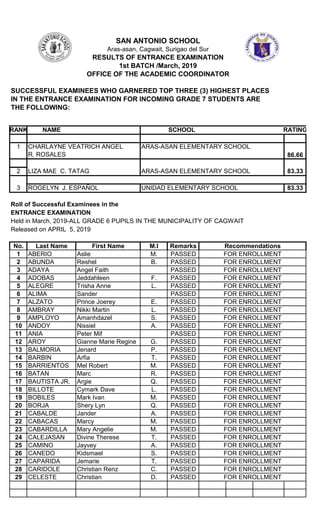 Examination Ranks Entrance Exam 2019-2020-1st Batch | PDF