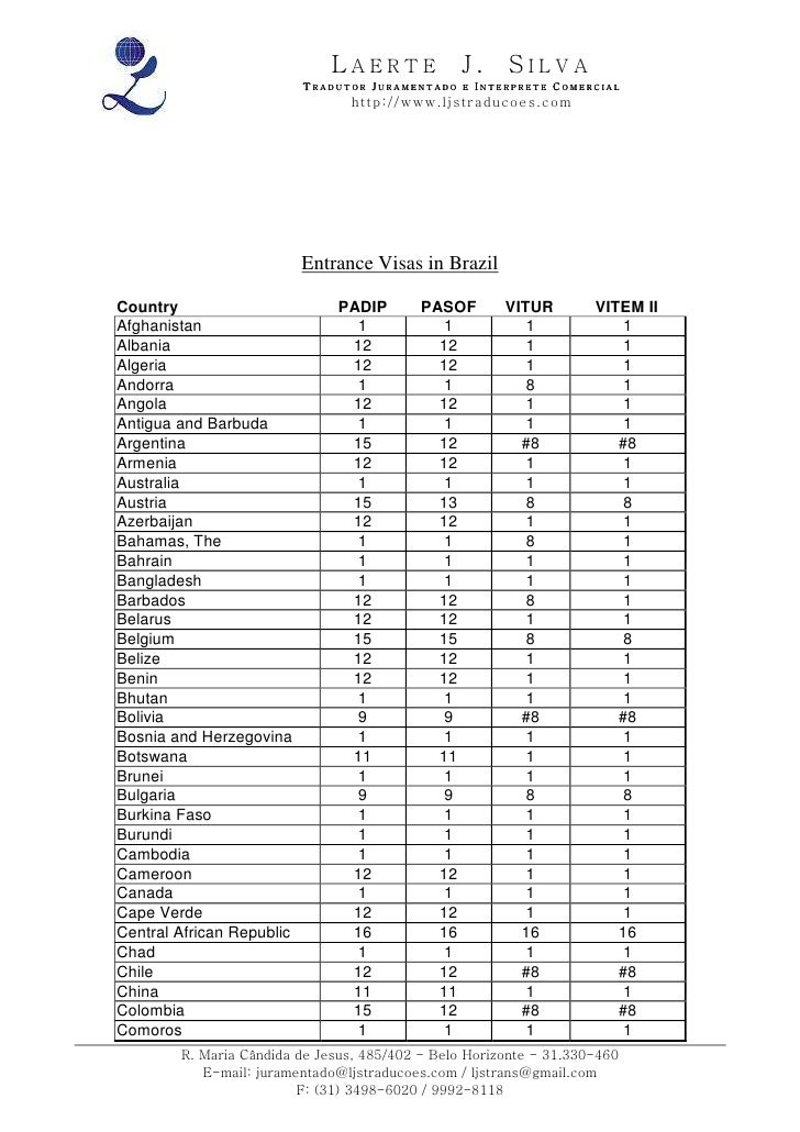 Image Result For Brazil Diplomatic Visa