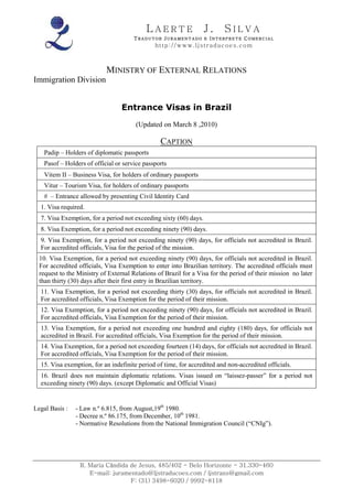 LAERTE                  J.       SILVA
                                       TRADUTOR JURAMENTADO E INTERPRETE COMERCIAL
                                               h ttp : // w ww . lj st r ad uc oe s .c o m



                            MINISTRY OF EXTERNAL RELATIONS
Immigration Division


                                  Entrance Visas in Brazil
                                       (Updated on March 8 ,2010)

                                                 CAPTION
    Padip – Holders of diplomatic passports
    Pasof – Holders of official or service passports
    Vitem II – Business Visa, for holders of ordinary passports
    Vitur – Tourism Visa, for holders of ordinary passports
    # – Entrance allowed by presenting Civil Identity Card
  1. Visa required.
  7. Visa Exemption, for a period not exceeding sixty (60) days.
  8. Visa Exemption, for a period not exceeding ninety (90) days.
  9. Visa Exemption, for a period not exceeding ninety (90) days, for officials not accredited in Brazil.
  For accredited officials, Visa for the period of the mission.
  10. Visa Exemption, for a period not exceeding ninety (90) days, for officials not accredited in Brazil.
  For accredited officials, Visa Exemption to enter into Brazilian territory. The accredited officials must
  request to the Ministry of External Relations of Brazil for a Visa for the period of their mission no later
  than thirty (30) days after their first entry in Brazilian territory.
  11. Visa Exemption, for a period not exceeding thirty (30) days, for officials not accredited in Brazil.
  For accredited officials, Visa Exemption for the period of their mission.
  12. Visa Exemption, for a period not exceeding ninety (90) days, for officials not accredited in Brazil.
  For accredited officials, Visa Exemption for the period of their mission.
  13. Visa Exemption, for a period not exceeding one hundred and eighty (180) days, for officials not
  accredited in Brazil. For accredited officials, Visa Exemption for the period of their mission.
  14. Visa Exemption, for a period not exceeding fourteen (14) days, for officials not accredited in Brazil.
  For accredited officials, Visa Exemption for the period of their mission.
  15. Visa exemption, for an indefinite period of time, for accredited and non-accredited officials.
  16. Brazil does not maintain diplomatic relations. Visas issued on “laissez-passer” for a period not
  exceeding ninety (90) days. (except Diplomatic and Official Visas)


Legal Basis :   - Law n.º 6.815, from August,19th 1980.
                - Decree n.º 86.175, from December, 10th 1981.
                - Normative Resolutions from the National Immigration Council (“CNIg”).




                  R. Maria Cândida de Jesus, 485/402 - Belo Horizonte - 31.330-460
                     E-mail: juramentado@ljstraducoes.com / ljstrans@gmail.com
                                   F: (31) 3498-6020 / 9992-8118
 