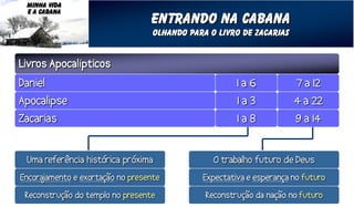 MINHA VIDA
E A CABANA
                 entrando na cabana
                 Olhando para o livro de zacarias


             í
 