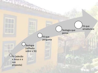 Fé que
                                       Teologia que   amadurece
                                       pensa
                            Fé que
                            pergunta

              Teologia
              (reflexão
              sobre a fé)

Fé (adesão
a Jesus e a
sua
proposta)
 