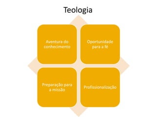 Teologia


 Aventura do       Oportunidade
conhecimento         para a fé




Preparação para
                  Profissionalização
   a missão
 