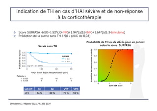 Indication de TH en cas d’HAI sévère et de non-réponse
à la corticothérapie
! Score SURFASA -6.80+1.92*(J0-INR)+1.94*(∆%3-INR)+1.64*(∆% 3-bilirubine)
! Prédiction de la survie sans TH à 90 J (AUC de 0,93)
Probabilité
de
transplantation
ou
décès
0,8
1,0
-6
0,6
0,4
0,2
0,0
9
4
-1
SURFASA Score
Probabilité
de
réponse
0,8
1,0
0
Temps écoulé depuis l'hospitalisation (jours)
0,6
0,4
0,2
0,0
30 60 90
55
28
50
8
48
5
47
4
Patients, n
< -0,9
Survie sans TH
≥ -0,9
SURFASA
Log-rank : p ≤ 0,0001
< -0,9
≥ -0,9
Cut-off Se Sp VVP VPN
-0,9 84 % 88 % 75 % 93 %
Probabilité de TH ou de décès pour un patient
selon le score SURFASA
De Martin E, J Hepatol 2021;74:1325-1334
 