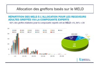 Allocation des greffons basés sur le MELD
 