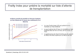 Frailty Index pour prédire la mortalité sur liste d’attente
de transplantation
! Le Liver Frailty Index (LFI) est prédictif de la
mortalité sur liste d'attente
! Le seuil optimal de LFI pour la mortalité sur liste
d'attente était de 4,4 à 3 mois, de 4,2 à 6 et 12
mois
! La performance de discrimination du LFI associé
au MELD Na était supérieure au MELD Na seul
Incidence cumulée de mortalité sur liste pour 4 patients
sur liste d’attente de TH classés avec combinaison LFI et
MELD Na
15
0
10
5
Incidence
cumulée
de
mortalité
sur
liste
(%)
Temps depuis évaluation (mois)
0
3 6 9 12
Liver Frailty Index 4,7, MELD Na 23
Liver Frailty Index 4,7, MELD Na 14
Liver Frailty Index 3,4, MELD Na 23
Liver Frailty Index 3,4, MELD Na 14
Kardashian A, Hepatology. 2021;73:1132-1139
 