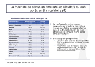 La machine de perfusion améliore les résultats du don
après arrêt circulatoire (4)
! La perfusion hypothermique
oxygénée par machine permet un
risque plus faible sténoses biliaires
suite à la transplantation de foies
obtenus de donneurs morts après
arrêt circulatoire
! Beaucoup de perspectives
" Utilisation plus sûre des donneurs limites
donc augmentation du nombre d’organes
transplantés
" Préservation sûre de l’organe pour une
meilleure organisation de l’activité de
prélèvement et transplantation (bloc
opératoire, disponibilité)
Evènements indésirables dans les 6 mois post TH
Evénements, n (%) Machine Perfusion
(n = 78)
Contrôle
(n = 78)
Nombre d’évènements 644 694
Infection 131 (20) 162 (23)
Rejet 9 (1) 16 (2)
EI rénal 47 (7) 36 (5)
EI hépatique 91 (14) 111 (16)
EI cardiovasculaire 52 (8) 52 (7)
EI respiratoire 36 (6) 29 (4)
EI neurologique 62 (10) 55 (8)
EI gastro-intestinal 43 (7) 51 (7)
EI hématologique 39 (6) 41 (6)
EI cutané 19 (3) 12 (2)
EI endocrinien 20 (3) 25 (4)
Cancer 3 (< 1) 1 (< 1)
Divers 91 (14) 103 (15)
Erreur du dispositif 1 (< 1) 0
van Rijn R, N Engl J Med. 2021;384:1391-1401
 