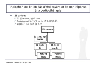 Indication de TH en cas d’HAI sévère et de non-réponse
à la corticothérapie
! 128 patients
" 72 % femmes, âge 52 ans
" Encéphalopathie 15 %, ascite 17 %, MELD 25
" Biopsie + foie natif: 21 % F4
128 patients
30 (26 %)
TH
3 (10 %)
Décès
85 (74 %)
Non TH
9 (11 %)
Décès
13 (10 %) non
traités
De Martin E, J Hepatol 2021;74:1325-1334
 