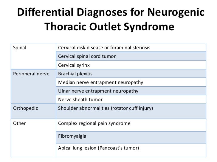 Thoracic outlet complications