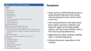 Symptoms:
• Deep, boring, ill-defined buttock pain or
posterolateral thigh pain that may be
referred along the course of the sciatic
nerve also.
• Pain and paresthesia in the lower back,
groin region, perineum, buttocks, hip,
posterior region of the thigh (saddle
region), calf, foot (outer border), even in
the rectum (during defecation).
• Aggravated by sitting, walking, climbing
stairs, or performing squats.
• Sitting intolerance, especially on hard
surfaces.
 