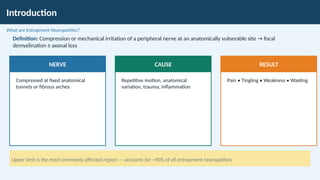 Entrapment Syndromes upper limb for post graduate | PPTX