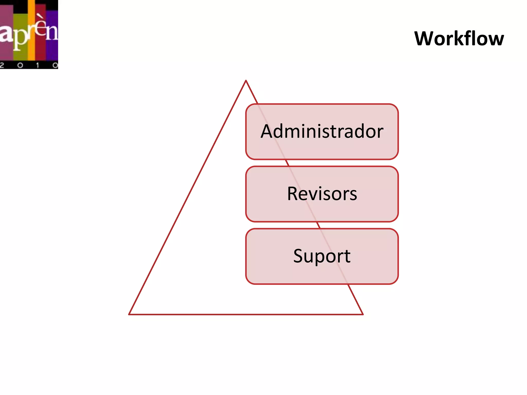 Workflow



Administrador

  Revisors

   Suport
 