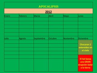 APOCALIPSIS
                               2012
Enero   Febrero   Marzo          Abril     Mayo        Junio




Julio   Agosto    Septiembre     Octubre   Noviembre   Diciembre

                                                        Chocaran 2
                                                       asteroides en
                                                          el cielo


                                                         El Sol lanza
                                                         una GRAN
                                                       erupción Solar
                                                          a la tierra
 