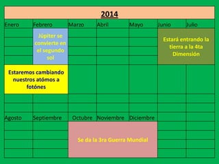 2014
Enero    Febrero         Marzo    Abril       Mayo       Junio      Julio
            Júpiter se
                                                           Estará entrando la
          convierte en
                                                             tierra a la 4ta
           el segundo
                                                               Dimensión
                sol

 Estaremos cambiando
   nuestros atómos a
        fotónes




Agosto   Septiembre       Octubre Noviembre Diciembre


                           Se da la 3ra Guerra Mundial
 