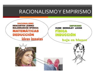 RACIONALISMOY EMPIRISMO
EMPIRISMO
HUME BERKELEY LOCKE
 