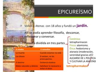 EPICUREÍSMO
 Volvió a Atenas con 18 años y fundó un jardín.
 Allí se podía aprender filosofía, descansar,
reflexionar y conversar.
 Filosofía dividida en tres partes
Canónica:
tetrapharmacon
Física: atomismo.
Ética: hedonismo y
ataraxia (moderación,
serenidad gracias al
ALEJARSE DE L POLÍTICA
Y CULTIVAR LA AMISTAD
4 miedos 4 remedios
La muerte Cuando estamos no está
Los dioses Si existen, no les
preocupamos.
El destino Existencia dudosa
Males naturales y dolores Satisfacer lo necesario y
evitar el dolor.
tetrapharmakon
 