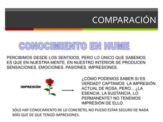 COMPARACIÓN
PERCIBIMOS DESDE LOS SENTIDOS, PERO LO ÚNICO QUE SABEMOS
ES QUE EN NUESTRA MENTE, EN NUESTRO INTERIOR SE PRODUCEN
SENSACIONES, EMOCIONES, PASIONES, IMPRESIONES.
IMPRESIÓN
¿CÓMO PODEMOS SABER SI ES
VERDAD? CAPTAMOS LA IMPRESIÓN
ACTUAL DE ROSA, PERO... ¿LA
ESENCIA, LA SUSTANCIA, LO
PERMANENTE? NO TENEMOS
IMPRESIÓN DE ELLO.
SÓLO HAY CONOCIMIENTO DE LO CONCRETO, NO PUEDO ESTAR SEGURO DE NADA
MÁS QUE DE QUE TENGO IMPRESIONES.
 