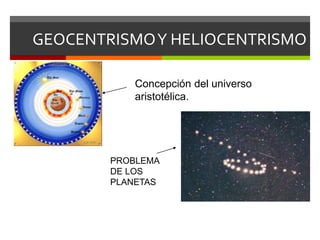 GEOCENTRISMOY HELIOCENTRISMO
Concepción del universo
aristotélica.
PROBLEMA
DE LOS
PLANETAS
 