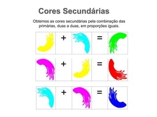 Cores SecundáriasObtemos as cores secundárias pela combinação das primárias, duas a duas, em proporções iguais.