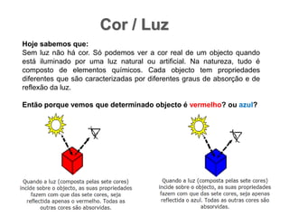 Cor / LuzHoje sabemos que:Sem luz não há cor. Só podemos ver a cor real de um objecto quando está iluminado por uma luz natural ou artificial. Na natureza, tudo é composto de elementos químicos. Cada objecto tem propriedades diferentes que são caracterizadas por diferentes graus de absorção e de reflexão da luz.Então porque vemos que determinado objecto é vermelho? ou azul? 