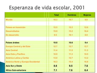 Aumento de la tasabruta de matrícula en educaciónprimaria