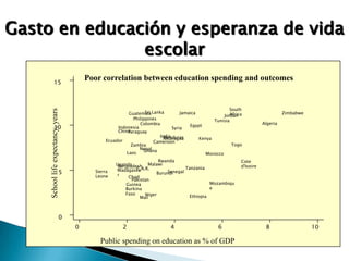 … y de lastasas de graduación en primaria de los másdesfavorecidos