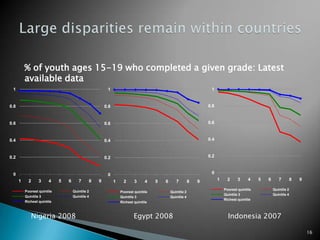 12/22/201011The Impact of Education on Growth: The Limited Contribution of AttainmentAttainment: Years of Education and Economic Growth