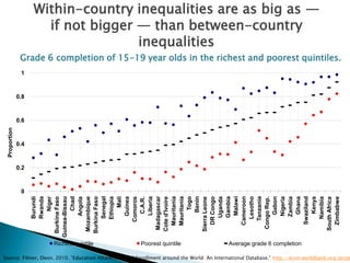 Esperanza de vida escolar, 2001