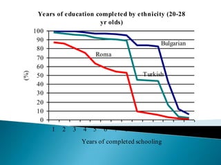 Gasto en educación y esperanza de vida escolarPoor correlation between education spending and outcomes15SouthSri LankaJamaicaZimbabweGuatemalaAfricaJordanPhilippinesTunisiaAlgeriaColombiaEgypt10IndonesiaSyriaChinaParaguayIndiaHondurasKenyaNicaraguaEcuadorCameroonTogoZambiaNepalSchool life expectancy, yearsGhanaLaosMoroccoRwandaCoteMalawiUgandaBangladeshd'IvoireTanzaniaC.A.R.Madagasca5SierraSenegalBurundirLeoneChadPakistanMozambiquGuineaeBurkinaFasoNigerEthiopiaMali00246810Public spending on education as % of GDP