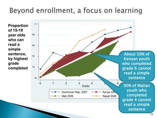 Fuerte desigualdad tanto en el acceso a la educación como en los resultadosBaja calidad en todo el sistemaRigidez estructuralCorrupción rampanteSistema escolar paralelo: las tutorías privadas Los Grandes Problemas de la Educación en los Países en Desarrollo 