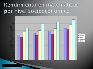 16Large disparities remain within countries% of youth ages 15-19 who completed a given grade: Latest available dataIndonesia 2007Egypt 2008Nigeria 2008