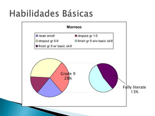 Within-country inequalities are as big as —if not bigger — than between-country inequalitiesGrade 6 completion of 15-19 year olds in the richest and poorest quintiles. Source: Filmer, Deon. 2010. “Education Attainment and Enrollment around the World: An International Database.” http://econ.worldbank.org/projects/edattain. 