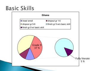 Fuerte desigualdad tanto en el acceso a la educación como en los resultadosBaja calidad en todo el sistemaRigidez estructuralCorrupción rampanteSistema escolar paralelo: las tutorías privadas Los Grandes Problemas de la Educación en los Países en Desarrollo
