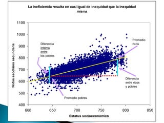 20Beyond enrollment, a focus on learningProportion of 15-19 year olds who can read a simple sentence, by highest grade completedAbout 50% of Kenyan youth who completed grade 6 cannot read a simple sentence90% of Malian youth who completed grade 4 cannot read a simple sentence