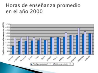 5 palabras en60 segundos.Estandar = 30?
