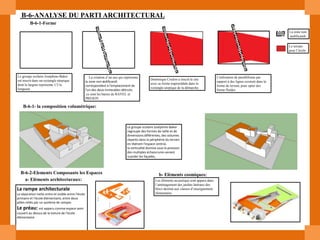 La rampe architecturale
La séparation nette entre et visible entre l’école
primaire et l’école élémentaire, entre deux
pôles reliés par un système de rampes
Le préau: est apparu comme espace semi
couvert au dessus de la toiture de l’école
élémentaire.
B-6-1-Forme
B-6-ANALYSE DU PARTI ARCHITECTURAL
Le groupe scolaire Joséphine-Baker
est inscrit dans un rectangle utopique
dont la largeur représente 1/3 la
longueur .
La création d’un axe qui représente
la zone non ædificandi
correspondant à l'emplacement de
l'un des deux immeubles détruits.
ce sont les barres de RAVEL et
PRESOV.
Dominique Coulon a inscrit le site
avec sa forme trapézoïdale dans le
rectangle utopique de la démarche.
L'utilisation de parallélisme par
rapport à des lignes existent dans la
forme de terrain, pour opter des
forme fluides.
La zone non
aedificandi
Le terrain
pour l’école
B-6-1- la composition volumétrique:
Le groupe scolaire Joséphine-Baker
regroupe des formes de taille et de
dimensions différentes, des volumes
répartis dans la périphérie du terrain
en libérant l’espace central,
la verticalité domine sous la pression
des multiples échancrures venant
scander les façades,
B-6-2-Elements Composants les Espaces
a- Eléments architecturaux:
b- Eléments cosmiques:
Les éléments acoustique sont apparu dans
l’aménagement des jardins latéraux des
blocs destiné aux classes d’enseignement
élémentaire.
 