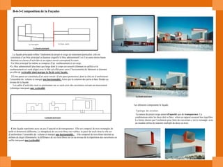 B-6-3-Composition de la Façades
La façade principale reflète l’étalement du projet et exige un traitement particulier, elle est
constituée d’un bloc principal en hauteur (signifie le bloc administratif ) et d’un autre moins haute
destinée au classes d’activités et un espace ouvert correspond la cours.
•Le bloc principal lui-même se compose d’un soubassement et un corps.
•Le bloc administratif plus haut que large dont le corps est ressorti (élément en saillie) et le
soubassement est vient aligné avec le bâti cet effet pour casse l’horizontalité du bâtiment et donnant
un effet de verticalité ainsi marque la fin de cette façade.
2/Cette partie est constituée d’un socle ouvert d’une paroi protectrice ,dont le rôle est d’uniformiser
l’ensemble du volume et marqué une horizontalité. Ainsi que la création des porte-à-faux fluides au
niveau de la façade.
Les salles d’activités vient se positionner sur ce socle avec des ouvertures suivant un mouvement
rythmique marquant une verticalité.
Cette façade représente aussi un jeu d’opacité et de transparence . Elle est composé de trois rectangles de
taille et dimension différente, La métaphore de ces trois blocs est visibles; la paroi de socle dont le rôle est
d’uniformiser l’ensemble du volume et marqué une horizontalité . Elle composé de trois blocs destiné au
enfants de degré élémentaire; la différance de ces trois blocs est vu au niveau de la répartition des ouvertures en
saillie marquant une verticalité.
La 2eme partieLa 1ere partie
La façade principale
La façade nord-ouest
Les éléments composante la façade:
Typologie des ouverture:
La nature du projet exige autant d’opacité que de transparence. La
combinaison entre les deux doit se faire selon un rapport assurant leur équilibre
La forme choisis par l’architecte pour faire des ouverture c’est le rectangle avec
un module utilise de manière multiple de deux ou trois
La façade nord-ouest
La façade principale
 