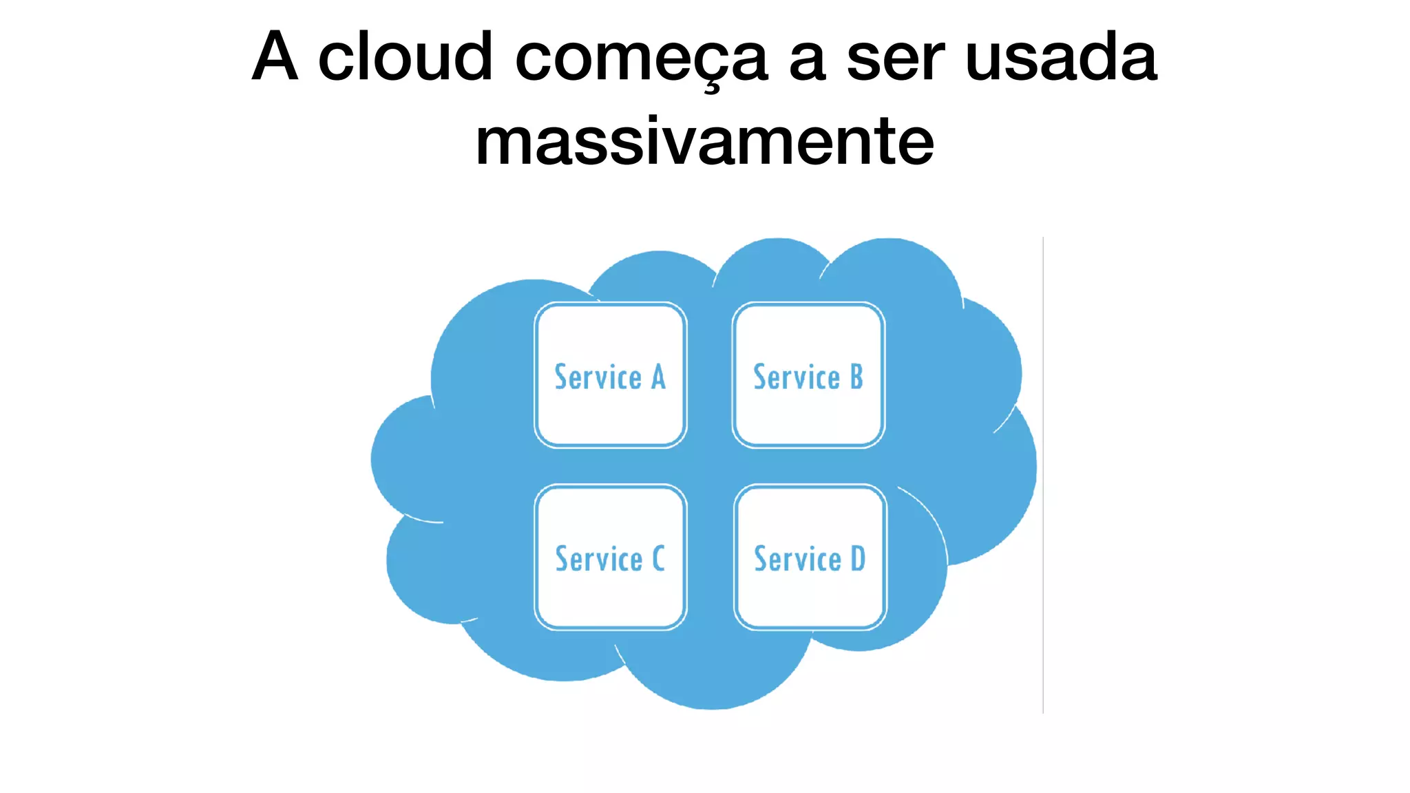 A cloud começa a ser usada
massivamente
 