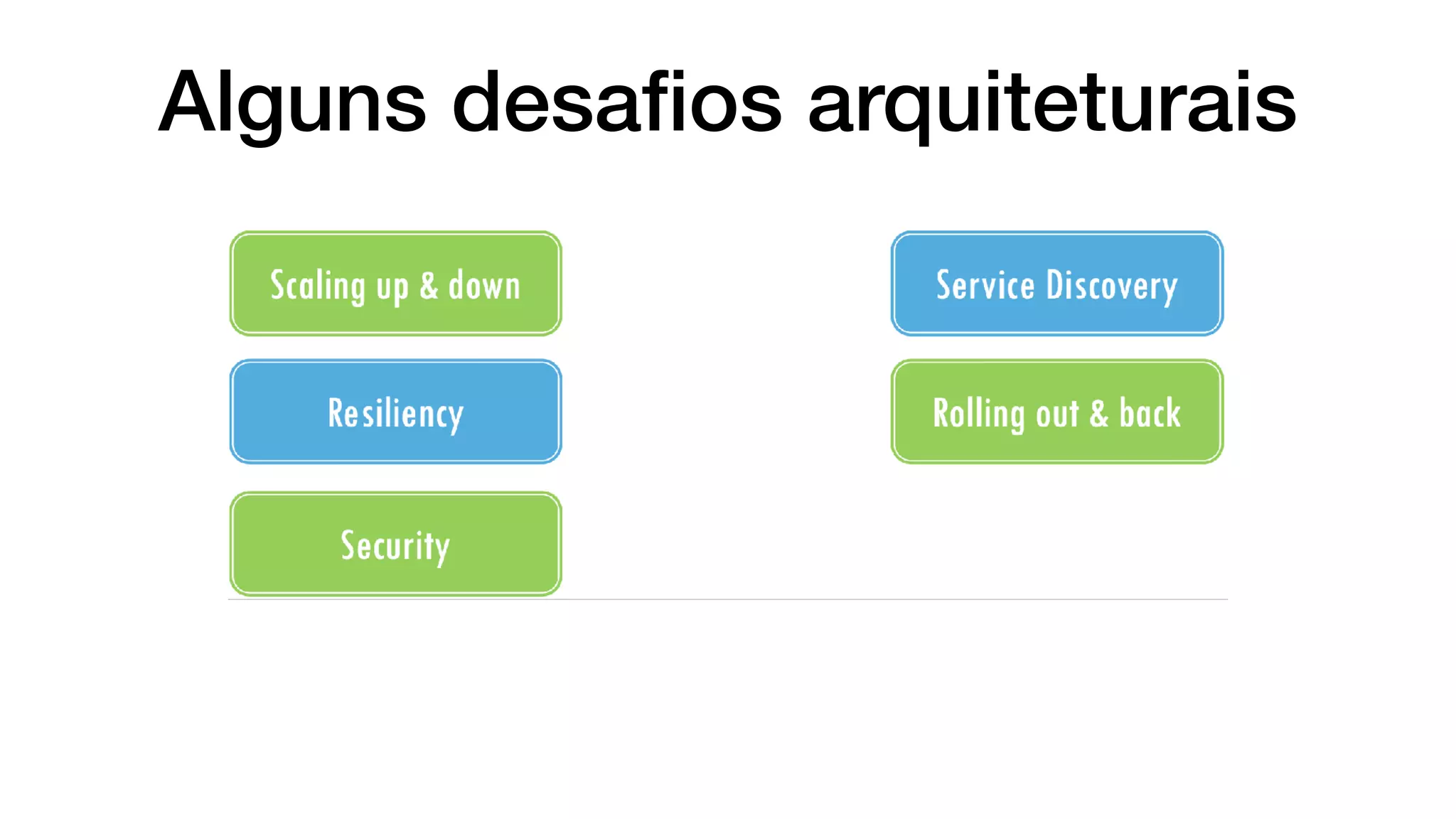 Alguns desaﬁos arquiteturais
 