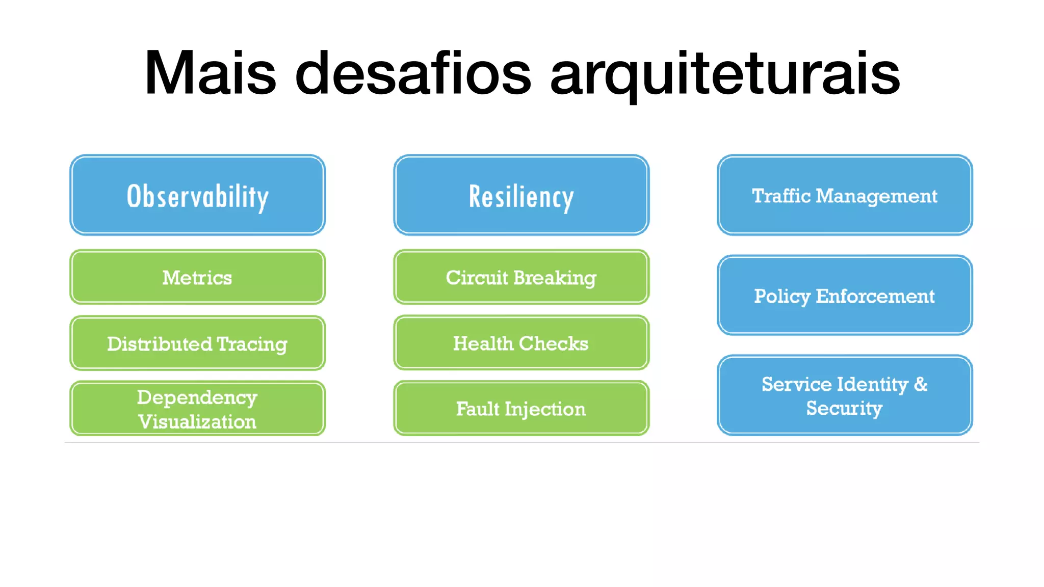 Mais desaﬁos arquiteturais
 