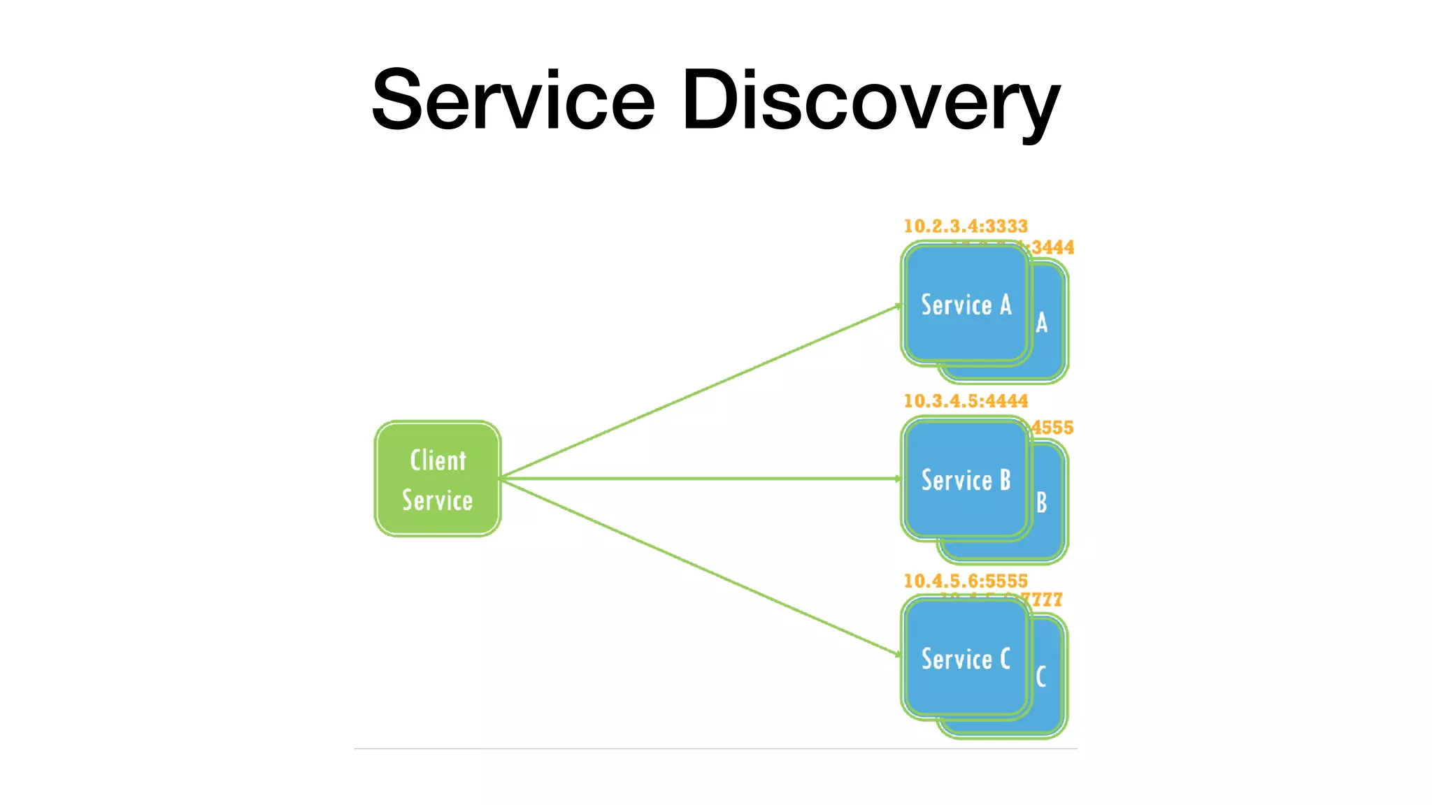 Service Discovery
 