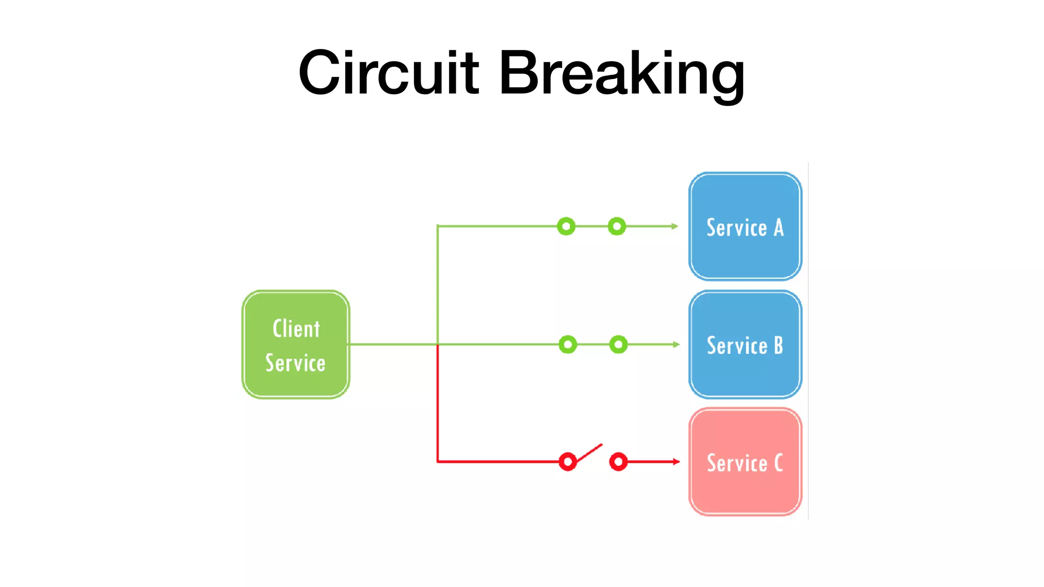 Circuit Breaking
 